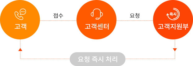  고객센터